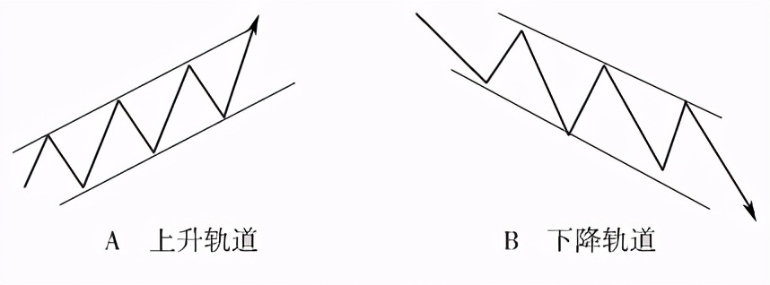 中衍期货怎样,中衍期货趋势指标