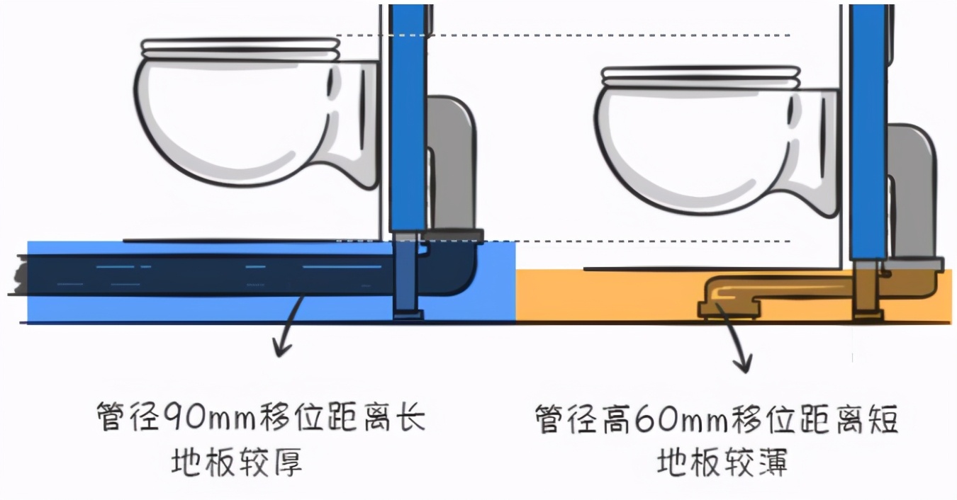 马桶避坑,史上最全壁挂马桶避坑指南