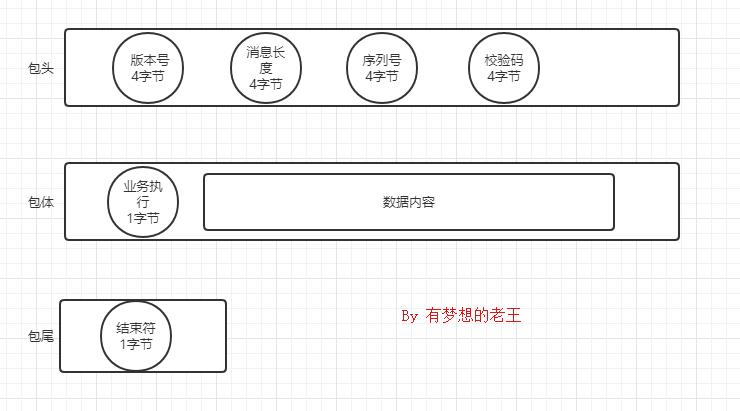 阿里p7架构师详解javarpc基本原理,阿里技术java二面