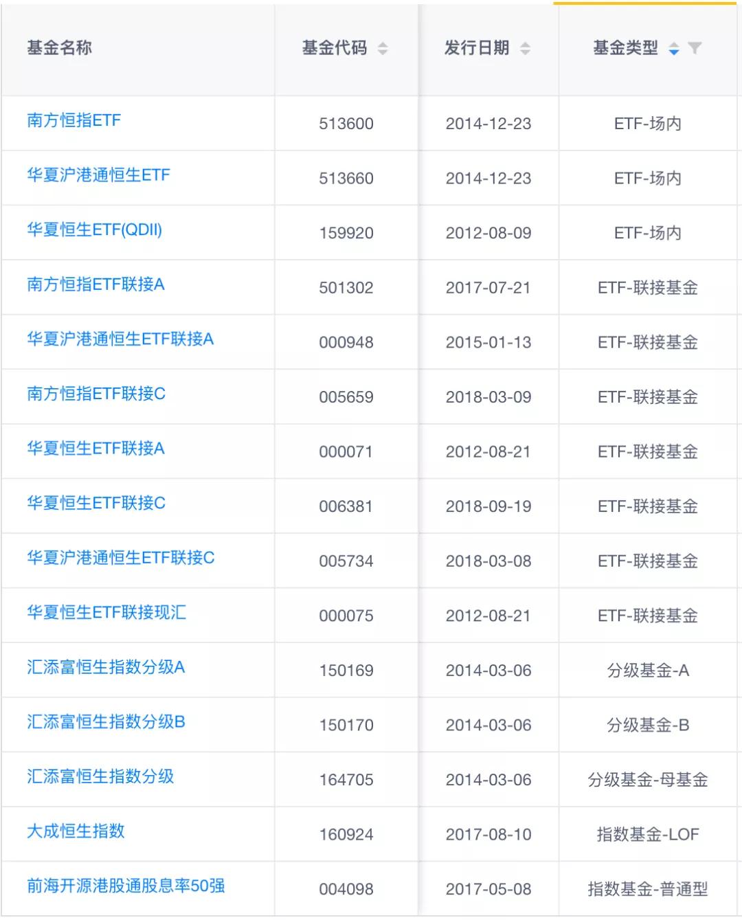 恒生科技指数和恒生指数的区别,恒生国企指数和恒生指数