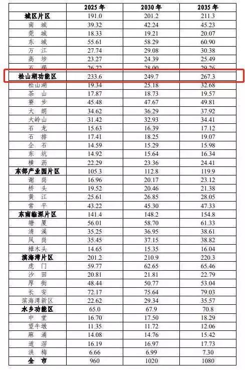 被低估的东莞,严重被低估的景点