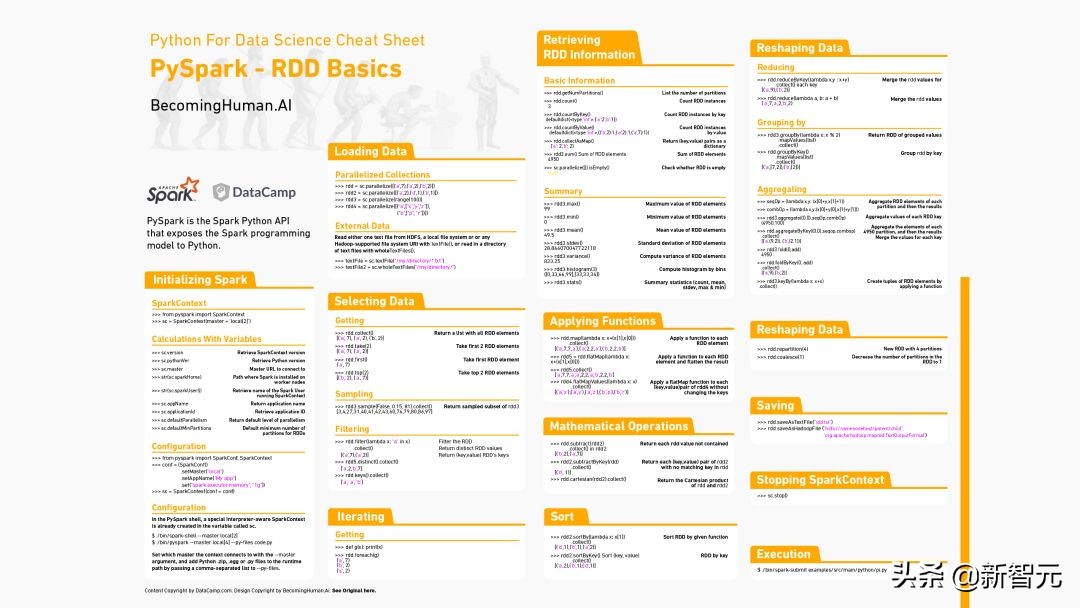神经网络与深度学习实战电子版,机器学习人工神经网络分析总结