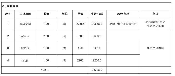 工资5000但月入一万,月薪5000花了1500租房