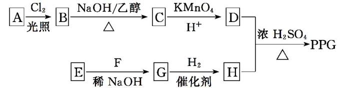 高中化学选修5有机合成题目,高中化学选修5有机合成推断