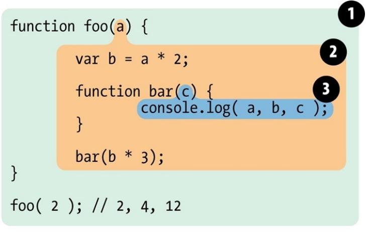 前端js学习重点,前端工程师学nodejs还是java