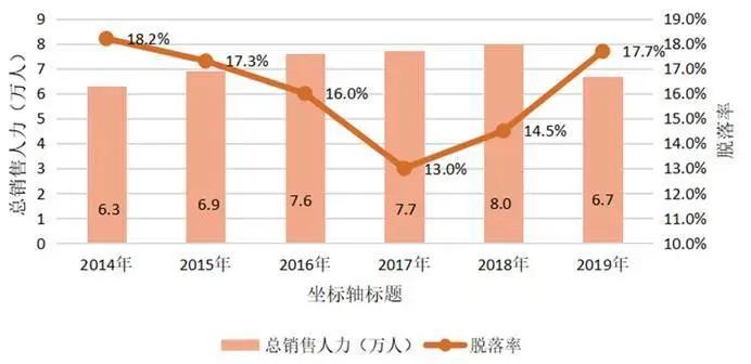 中国人寿保险如何撤险,中国人寿保险最近新消息