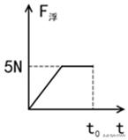 安徽省中考物理2022年试题模拟卷,广东省东莞市物理中考试卷真题