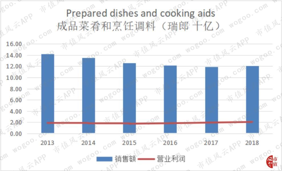 百年老店之雀巢,百年雀巢品质