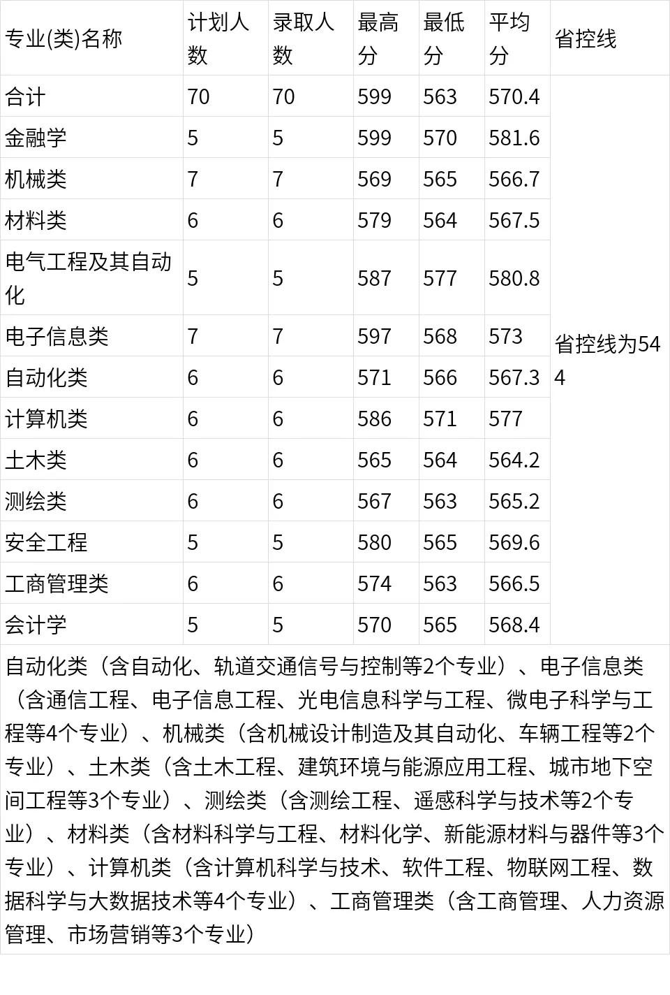多少分能上河南大学医学,多少分进河南理工