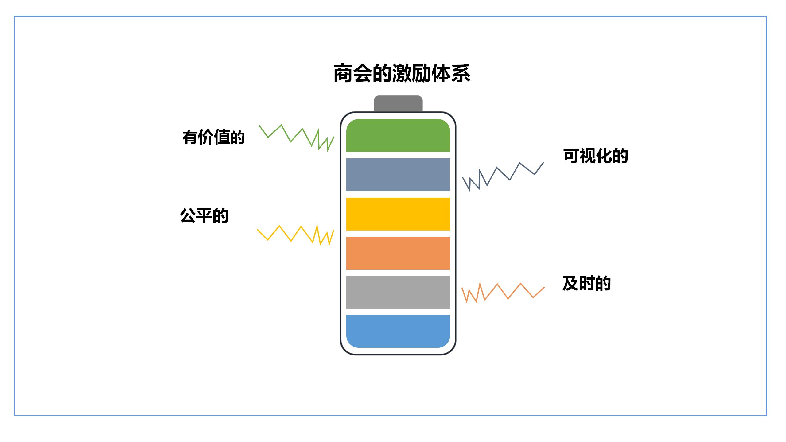 商会运营体系,商会俱乐部如何运营