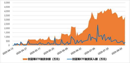 国内大循环对地产利好吗,为什么红利etf值得长期关注