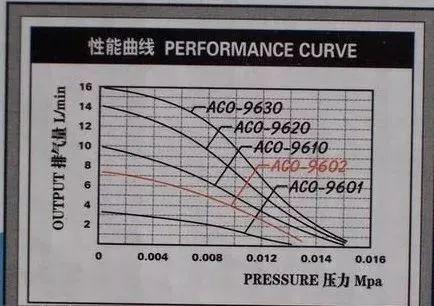养鱼这么多年，是否还在为流量扬程排气量等困扰？