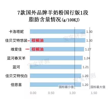 国行版羊奶粉有哪些,倍恩喜羊奶粉国行版