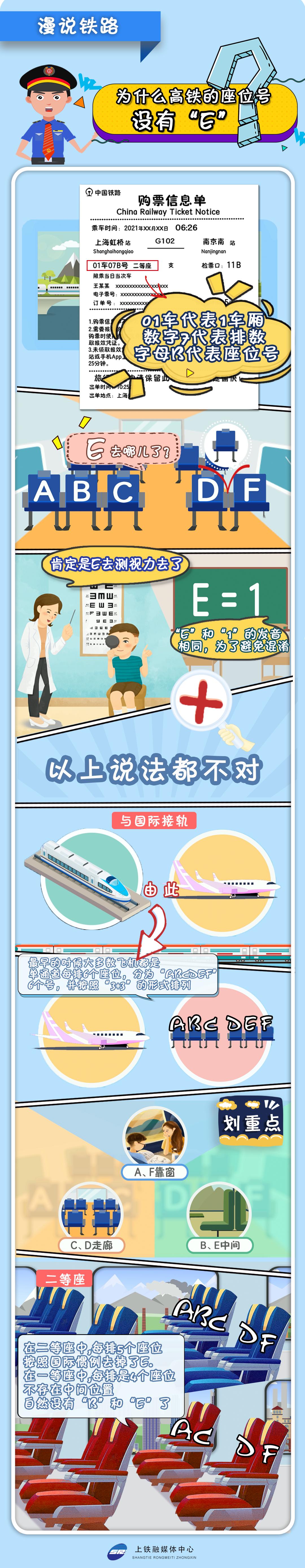 高铁为什么没有e座,高铁上为什么没有e座蚂蚁庄园