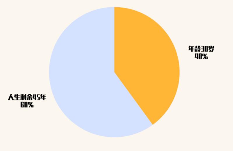 30岁的人生还能重新开始吗,30岁后死而复生