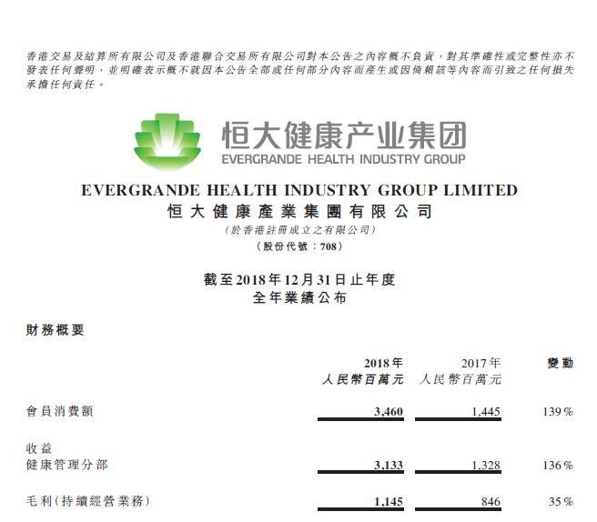 恒大健康会员消费额大增139%大健康+造车双引擎强势并进