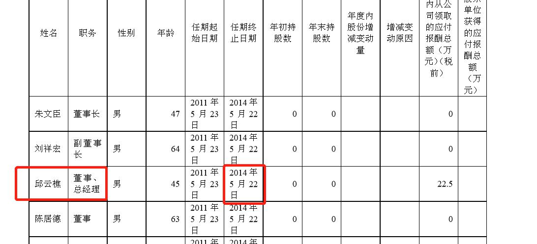 辅仁药业最新真实消息,辅仁药业最新事件