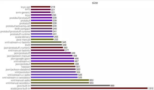 netty高性能内存管理方案,netty高性能http服务器