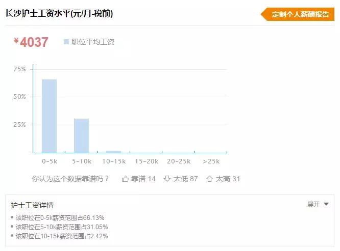 护理专业工资一般多少,护理专业前景和工资如何