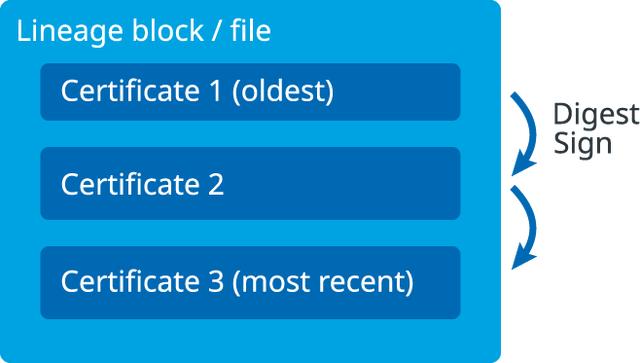 app签名已过期什么意思,app签名过期怎么续约