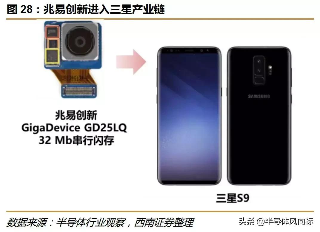 兆易创新做空,兆易创新复盘