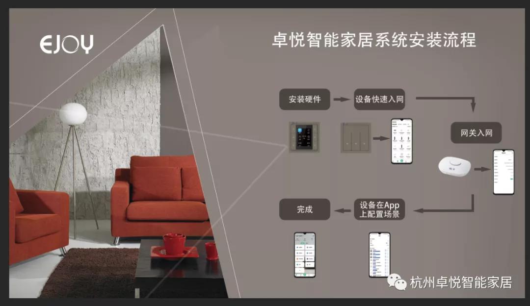 赞！卓悦智能掌握核心技术打造智能家居新形态