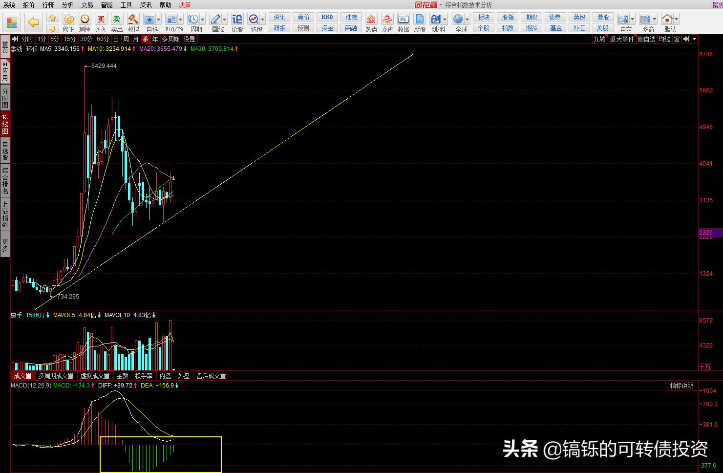 环保转债性价比高有哪些,可转债股票的价值