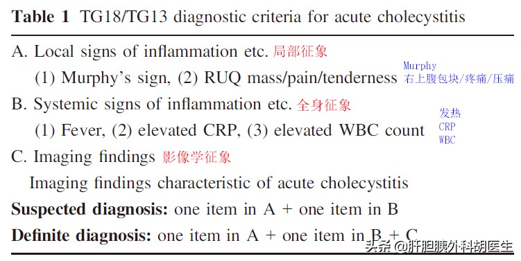 得了急性胆囊炎该怎么办?