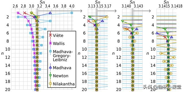 圆周率一直算下去有什么意义,一直算圆周率到底有什么意义