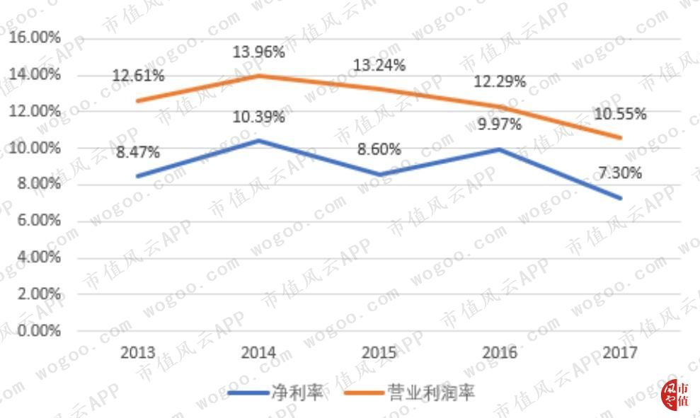个护品牌趋势,个护产品品牌排行
