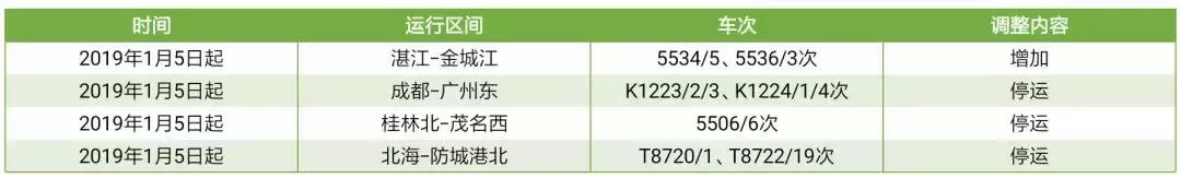明天！南宁坐动车直达福州，二等座711元（附最新车次调整表）