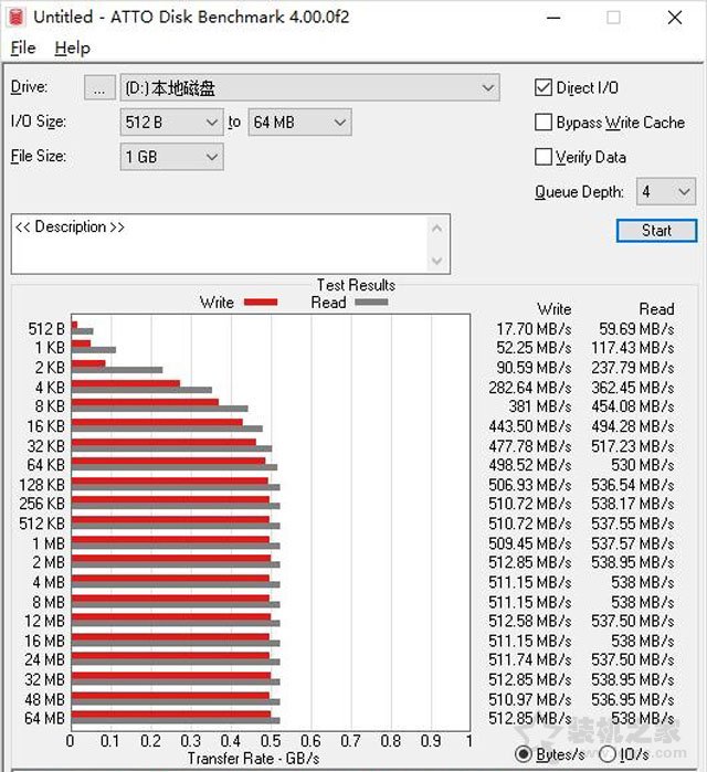 固态硬盘的缓存有什么作用,固态硬盘独立缓存什么作用