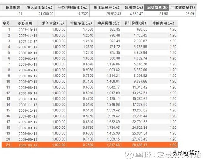 新手定投基金入门教程,定投新手入门基础知识