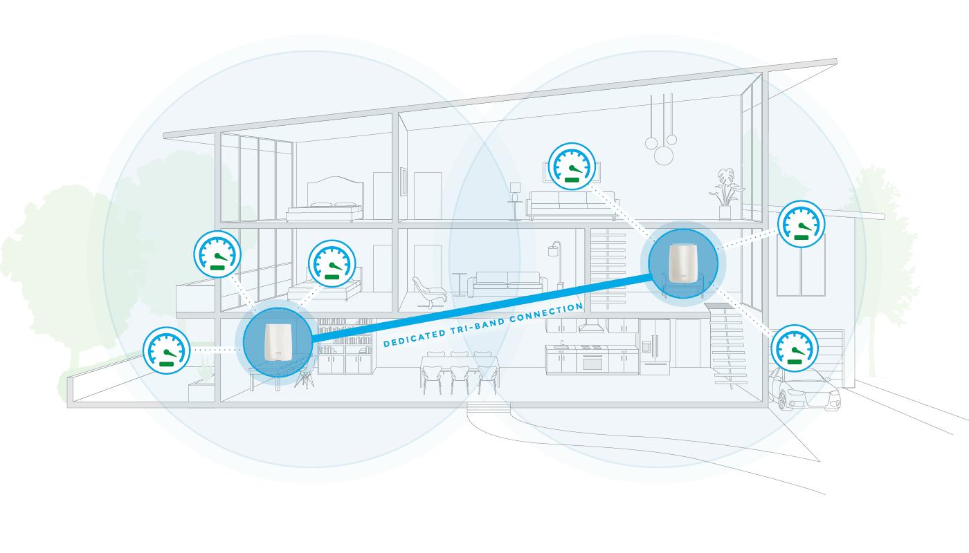 网件路由器有线mesh组网,忘装网线