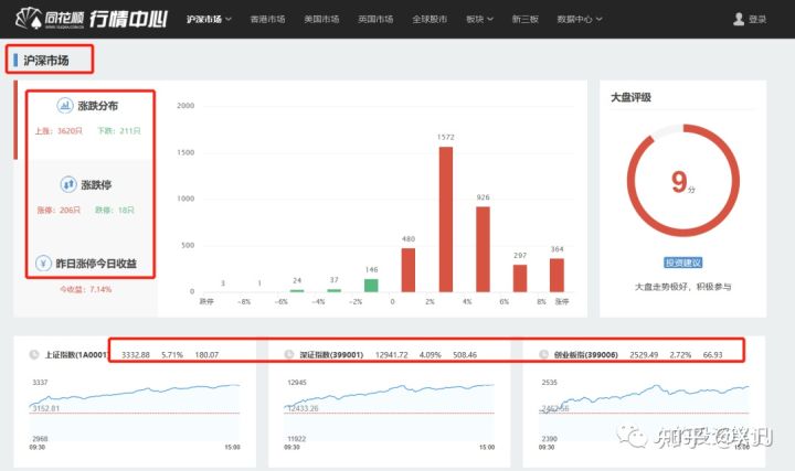 牛市买大盘指数稳定吗,这次牛市真的不能看指数吗