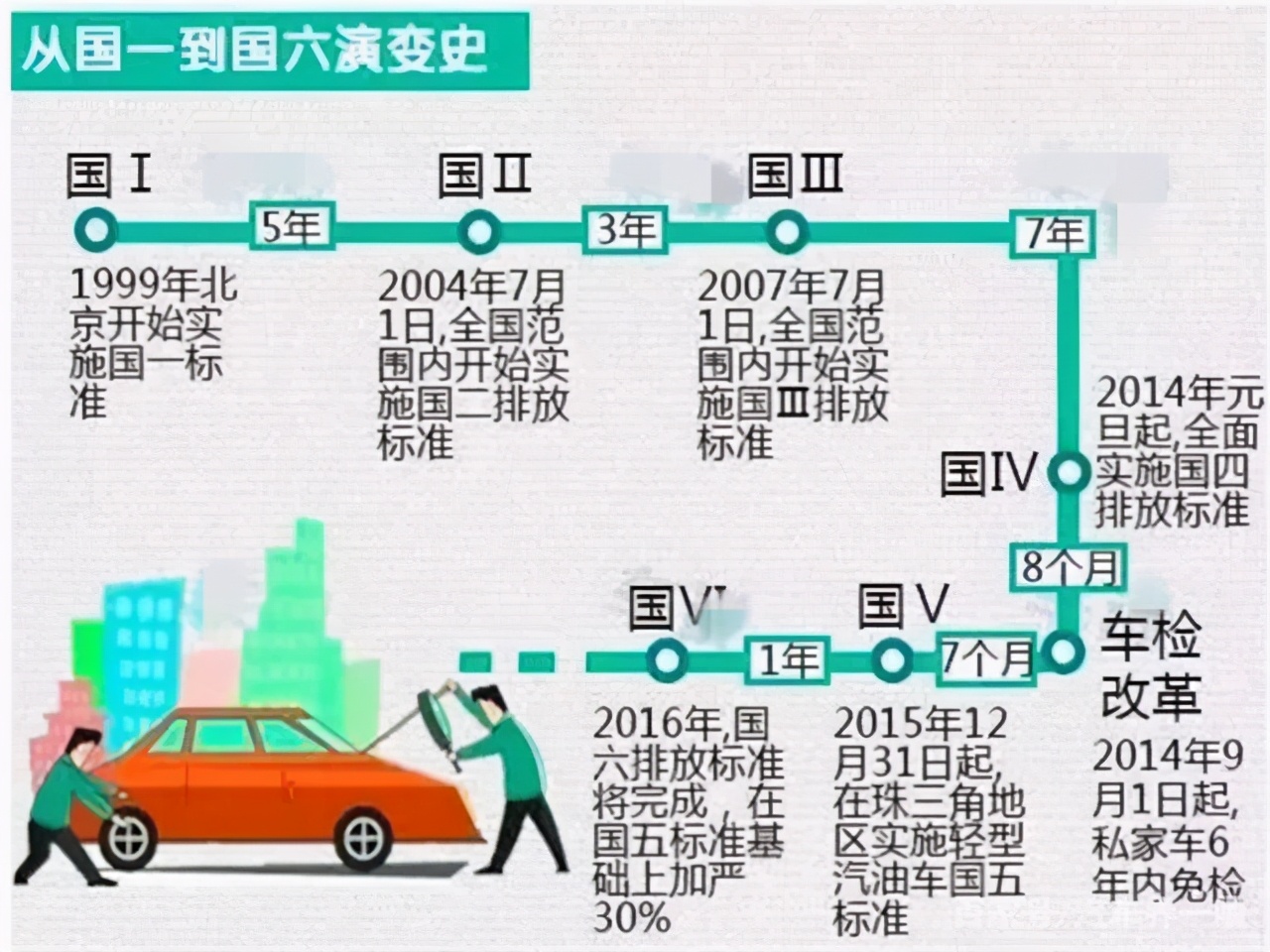 国内通用国六排放标准,国五车国六排放标准是什么意思
