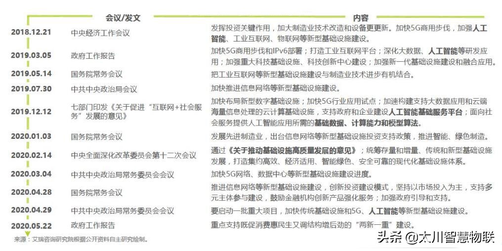 太川走进中国电信珠海公司总部，交流新基建下5G“智慧社区”建设