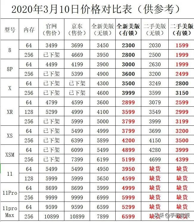 拼多多买全新苹果12pro港版靠谱吗,拼多多买苹果13promax靠谱吗