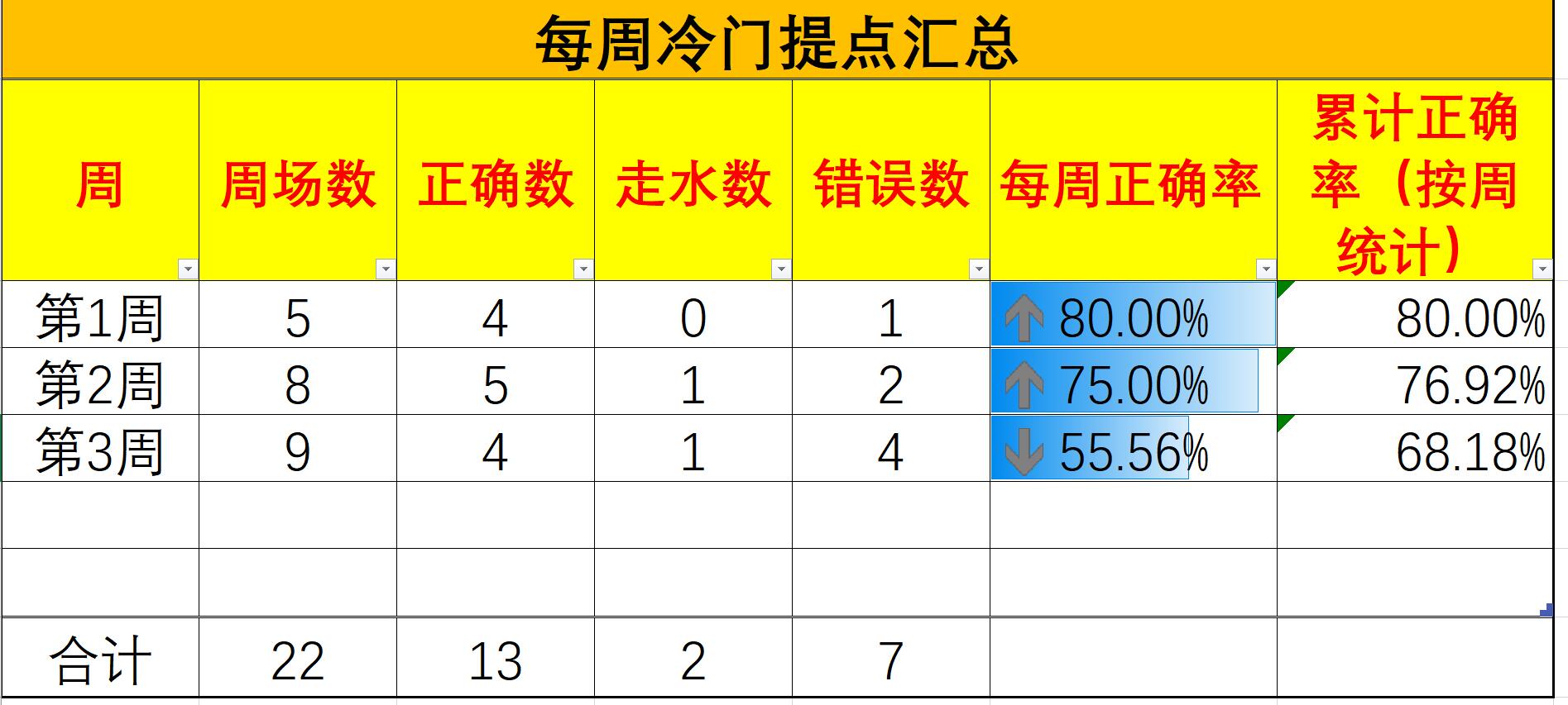 小鱼推荐三色遮瑕视频,小鱼足