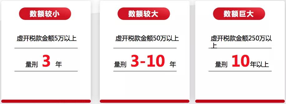 加油卡的四种违规行为、六大系统风险和八项防控措施