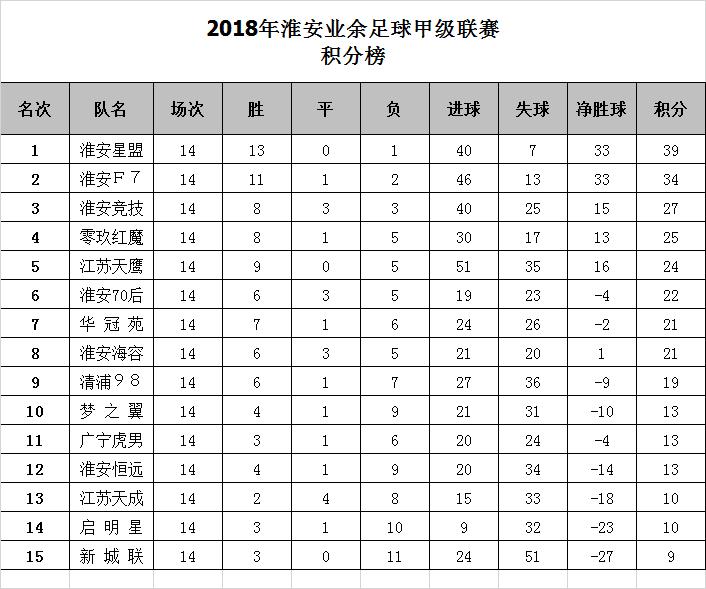 2024年江苏省足球联赛淮安,江苏淮安八人制足球赛事