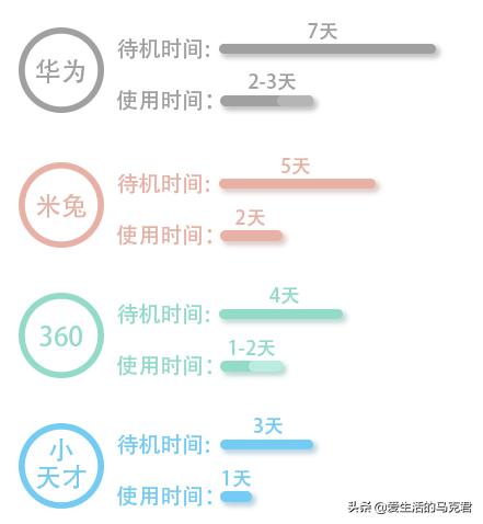 小天才手表定位不精确是什么原因,小天才手表可以看到父母的定位吗