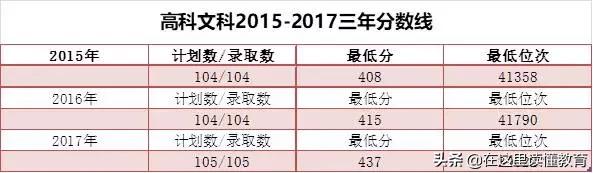 西安理工大学高科学院师资,西安理工大学高科学院如何