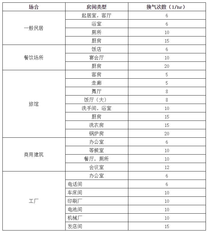 空调水系统的设计类型和特点,空调水系统和风系统优缺点