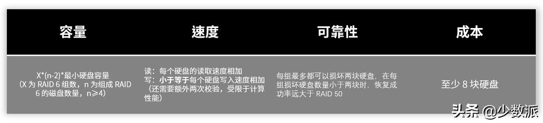 nas新手入门必买,入门级nas是什么