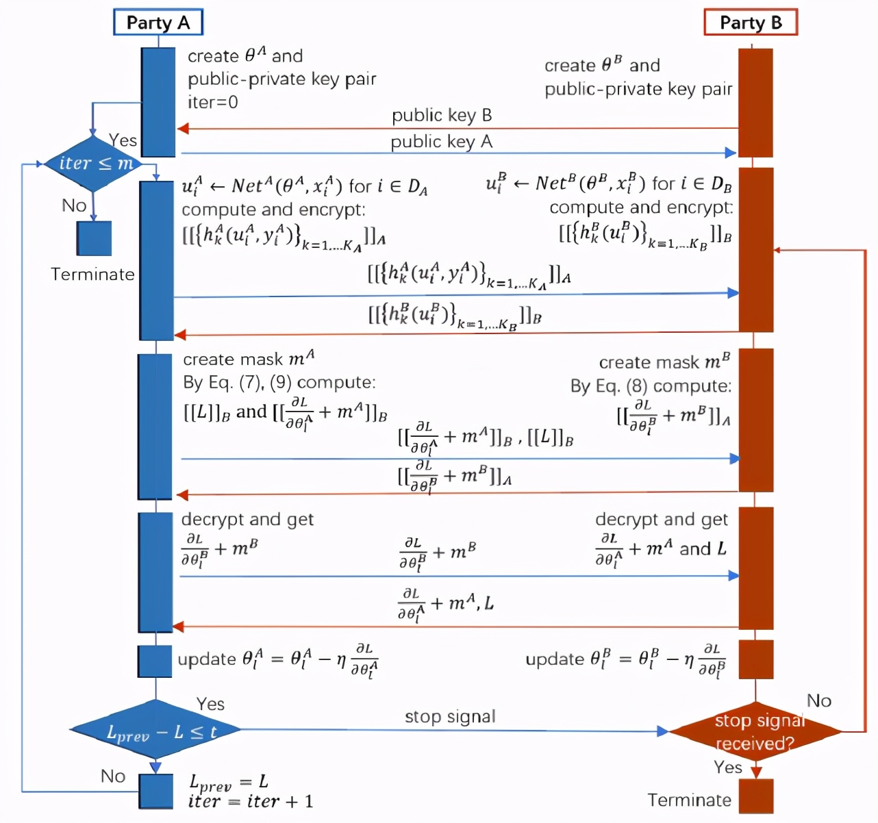 联邦学习OR迁移学习？No，我们需要联邦迁移学习