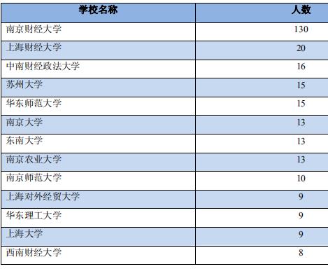 每日一校中南财经政法大学,每日一校南京农业大学