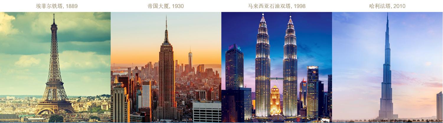 家用电梯小型电梯有哪些品牌,老小区加装电梯如何选择品牌电梯