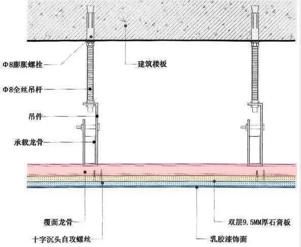 轻钢龙骨石膏板造型吊顶施工视频,石膏板天花吊顶施工全过程