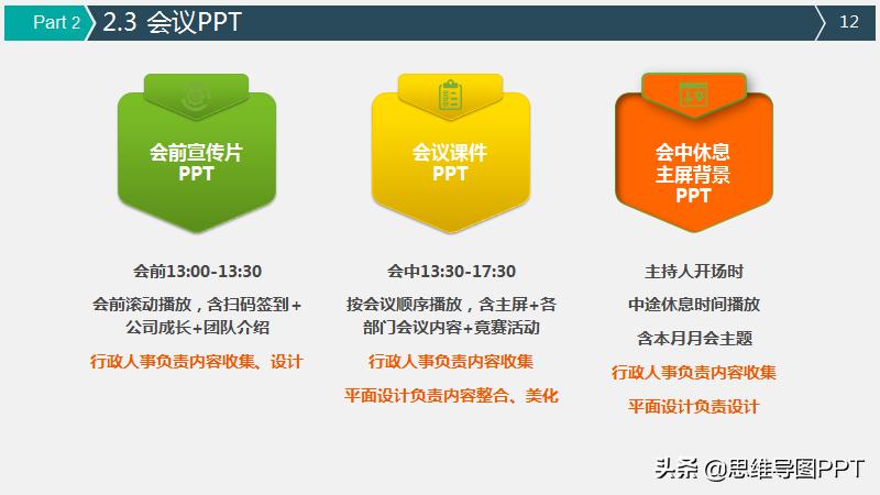 好用的策划ppt模板,如何不用模板做一份好的策划ppt